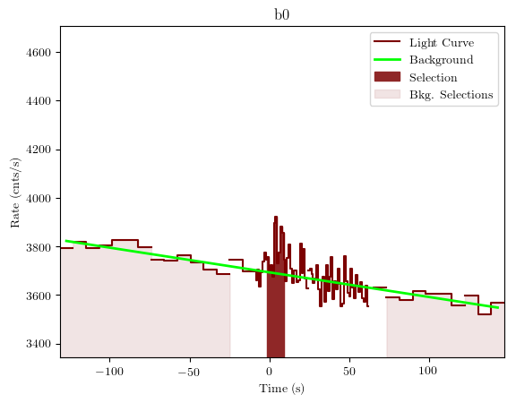 data/GRB200714774/plots/GRB200714774_lightcurve_trigdat_detector_b0_plot_v01.png