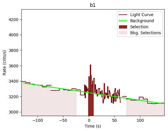 data/GRB200714774/plots/GRB200714774_lightcurve_trigdat_detector_b1_plot_v00.png