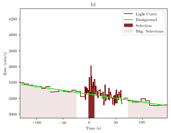 data/GRB200714774/plots/GRB200714774_lightcurve_trigdat_detector_b1_plot_v01.png