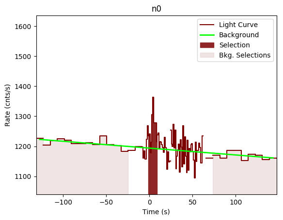 data/GRB200714774/plots/GRB200714774_lightcurve_trigdat_detector_n0_plot_v00.png