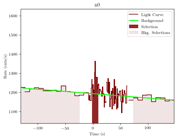 data/GRB200714774/plots/GRB200714774_lightcurve_trigdat_detector_n0_plot_v01.png