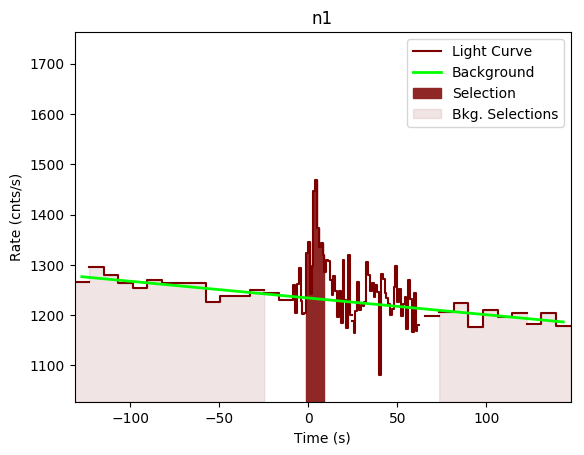 data/GRB200714774/plots/GRB200714774_lightcurve_trigdat_detector_n1_plot_v00.png