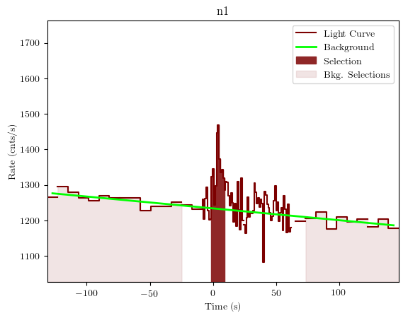 data/GRB200714774/plots/GRB200714774_lightcurve_trigdat_detector_n1_plot_v01.png