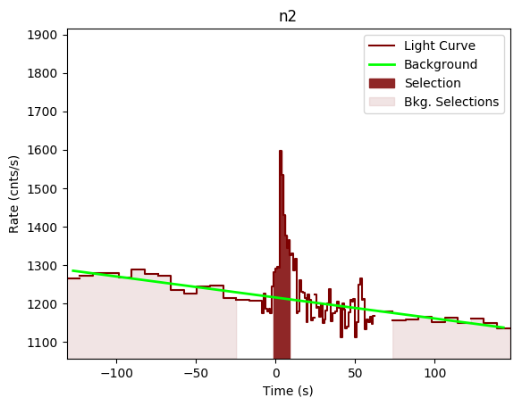 data/GRB200714774/plots/GRB200714774_lightcurve_trigdat_detector_n2_plot_v00.png