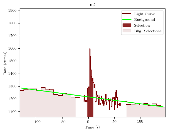 data/GRB200714774/plots/GRB200714774_lightcurve_trigdat_detector_n2_plot_v01.png