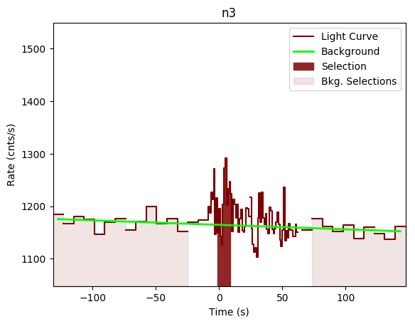 data/GRB200714774/plots/GRB200714774_lightcurve_trigdat_detector_n3_plot_v00.png