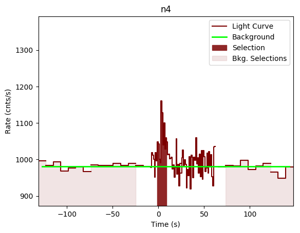 data/GRB200714774/plots/GRB200714774_lightcurve_trigdat_detector_n4_plot_v00.png