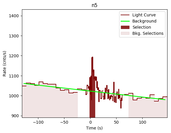 data/GRB200714774/plots/GRB200714774_lightcurve_trigdat_detector_n5_plot_v00.png