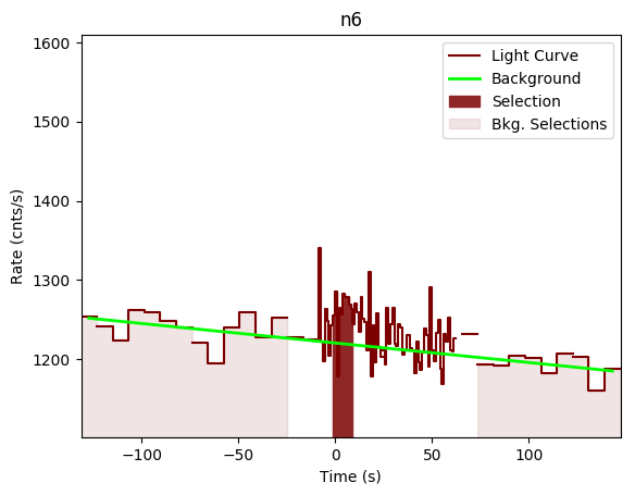 data/GRB200714774/plots/GRB200714774_lightcurve_trigdat_detector_n6_plot_v00.png