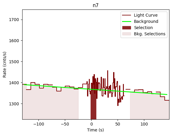 data/GRB200714774/plots/GRB200714774_lightcurve_trigdat_detector_n7_plot_v00.png