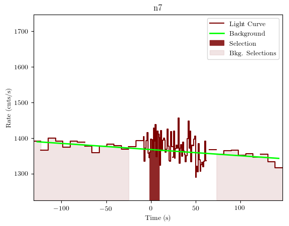 data/GRB200714774/plots/GRB200714774_lightcurve_trigdat_detector_n7_plot_v01.png