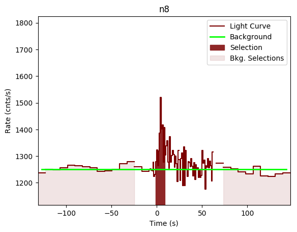 data/GRB200714774/plots/GRB200714774_lightcurve_trigdat_detector_n8_plot_v00.png