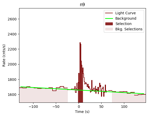 data/GRB200714774/plots/GRB200714774_lightcurve_trigdat_detector_n9_plot_v00.png