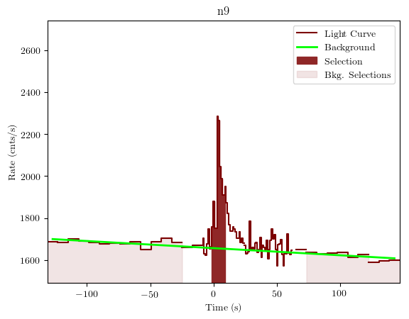 data/GRB200714774/plots/GRB200714774_lightcurve_trigdat_detector_n9_plot_v01.png