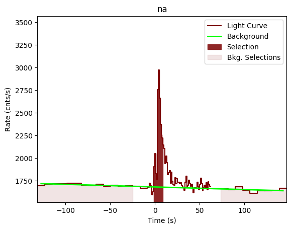 data/GRB200714774/plots/GRB200714774_lightcurve_trigdat_detector_na_plot_v00.png
