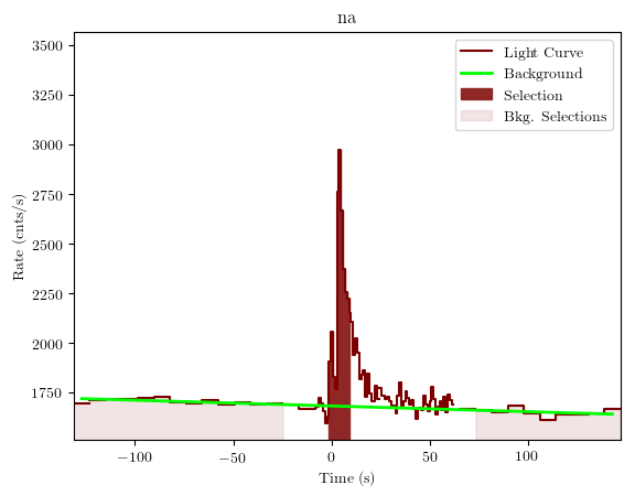 data/GRB200714774/plots/GRB200714774_lightcurve_trigdat_detector_na_plot_v01.png