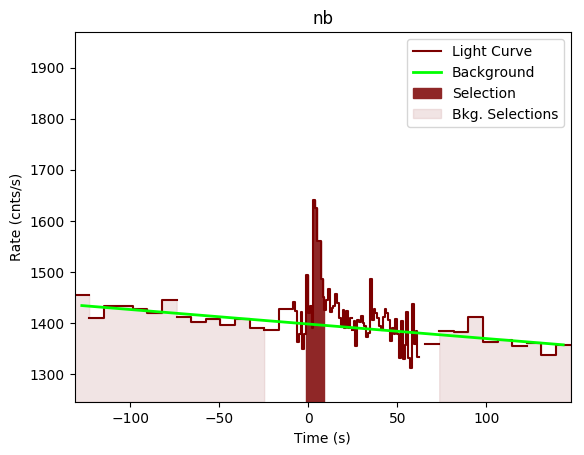 data/GRB200714774/plots/GRB200714774_lightcurve_trigdat_detector_nb_plot_v00.png