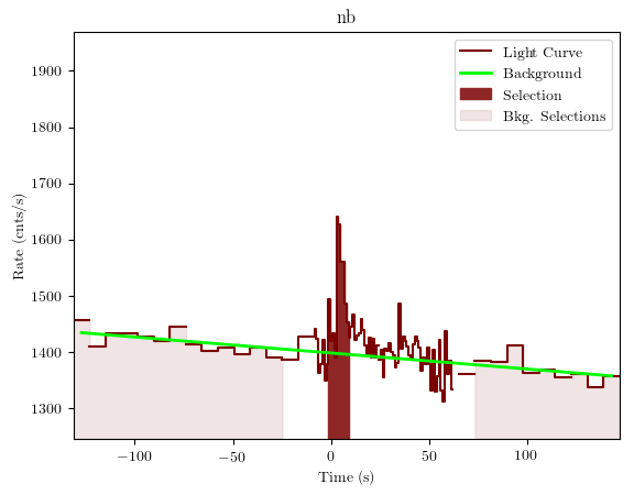 data/GRB200714774/plots/GRB200714774_lightcurve_trigdat_detector_nb_plot_v01.png