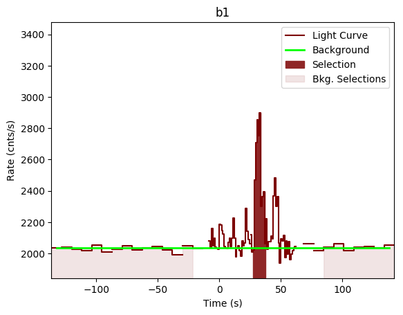 data/GRB200716060/plots/GRB200716060_lightcurve_trigdat_detector_b1_plot_v00.png