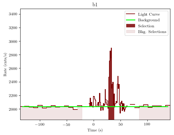 data/GRB200716060/plots/GRB200716060_lightcurve_trigdat_detector_b1_plot_v01.png