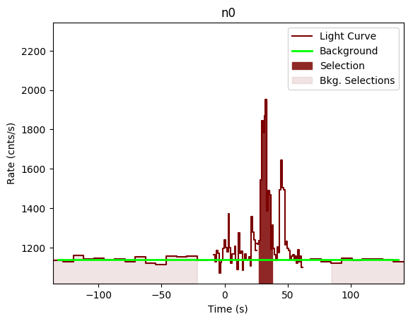data/GRB200716060/plots/GRB200716060_lightcurve_trigdat_detector_n0_plot_v00.png