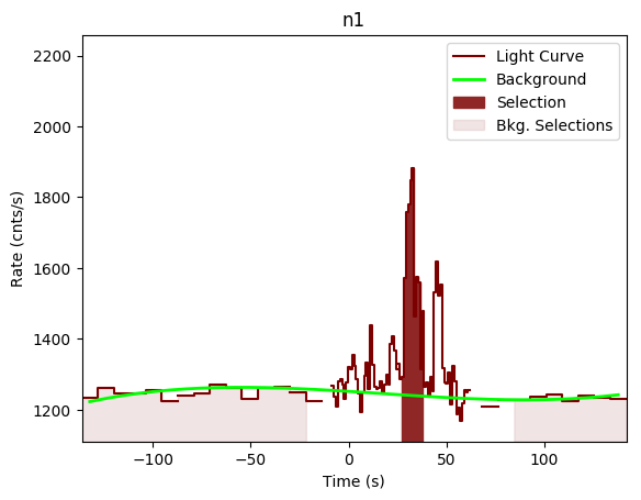 data/GRB200716060/plots/GRB200716060_lightcurve_trigdat_detector_n1_plot_v00.png