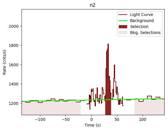 data/GRB200716060/plots/GRB200716060_lightcurve_trigdat_detector_n2_plot_v00.png