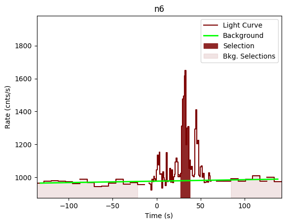 data/GRB200716060/plots/GRB200716060_lightcurve_trigdat_detector_n6_plot_v00.png