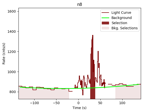 data/GRB200716060/plots/GRB200716060_lightcurve_trigdat_detector_n8_plot_v00.png