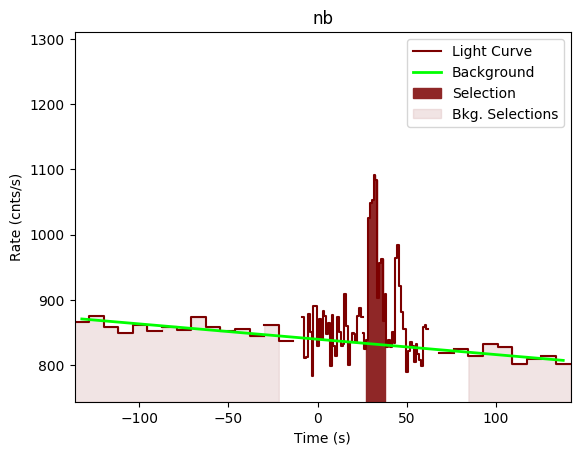 data/GRB200716060/plots/GRB200716060_lightcurve_trigdat_detector_nb_plot_v00.png