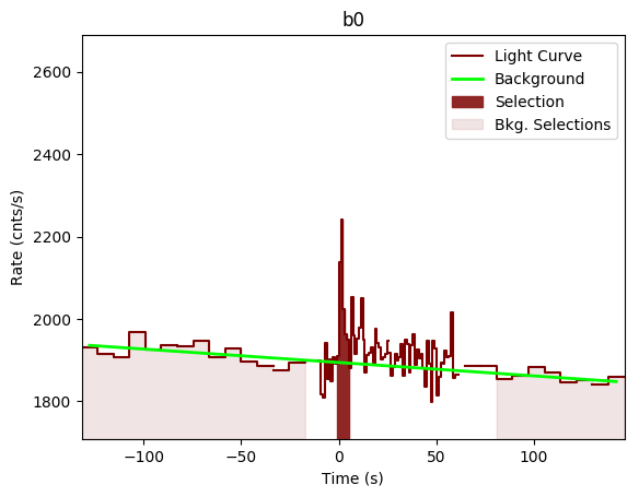 data/GRB200716316/plots/GRB200716316_lightcurve_trigdat_detector_b0_plot_v00.png