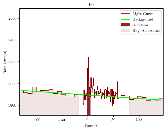 data/GRB200716316/plots/GRB200716316_lightcurve_trigdat_detector_b0_plot_v01.png