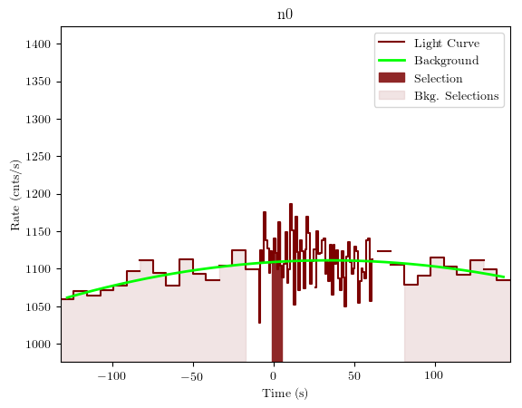 data/GRB200716316/plots/GRB200716316_lightcurve_trigdat_detector_n0_plot_v01.png