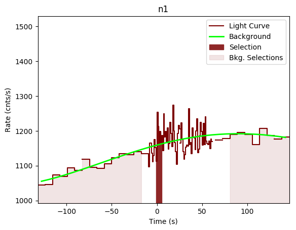 data/GRB200716316/plots/GRB200716316_lightcurve_trigdat_detector_n1_plot_v00.png