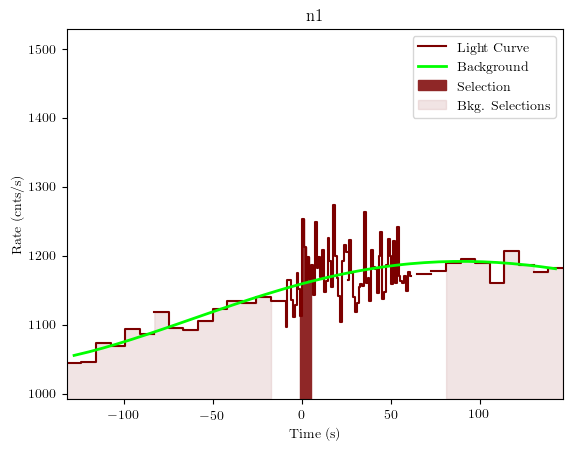 data/GRB200716316/plots/GRB200716316_lightcurve_trigdat_detector_n1_plot_v01.png