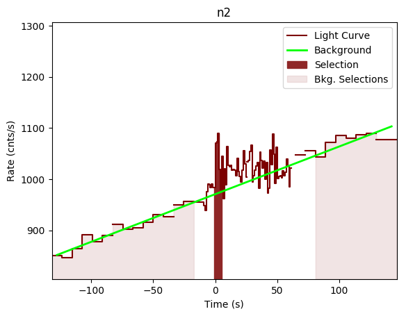 data/GRB200716316/plots/GRB200716316_lightcurve_trigdat_detector_n2_plot_v00.png