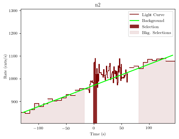 data/GRB200716316/plots/GRB200716316_lightcurve_trigdat_detector_n2_plot_v01.png