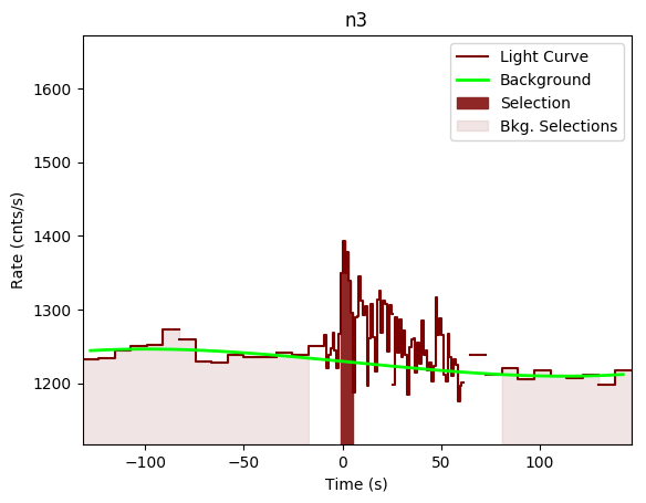 data/GRB200716316/plots/GRB200716316_lightcurve_trigdat_detector_n3_plot_v00.png