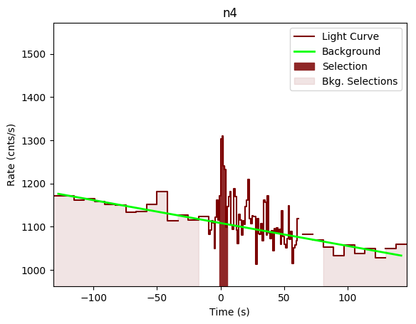 data/GRB200716316/plots/GRB200716316_lightcurve_trigdat_detector_n4_plot_v00.png