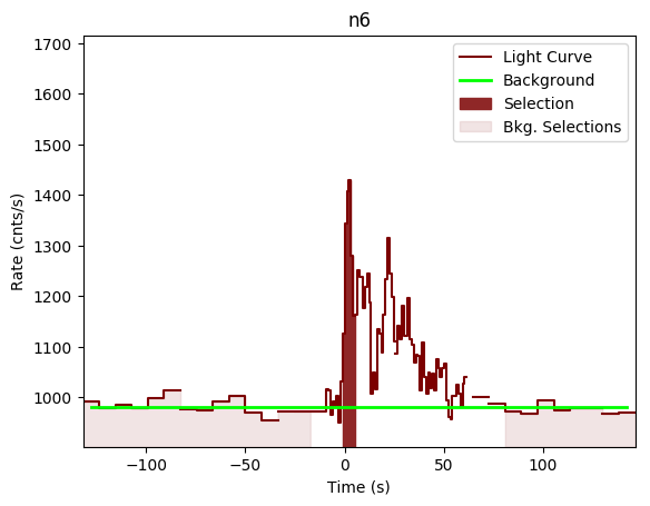 data/GRB200716316/plots/GRB200716316_lightcurve_trigdat_detector_n6_plot_v00.png