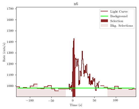 data/GRB200716316/plots/GRB200716316_lightcurve_trigdat_detector_n6_plot_v01.png