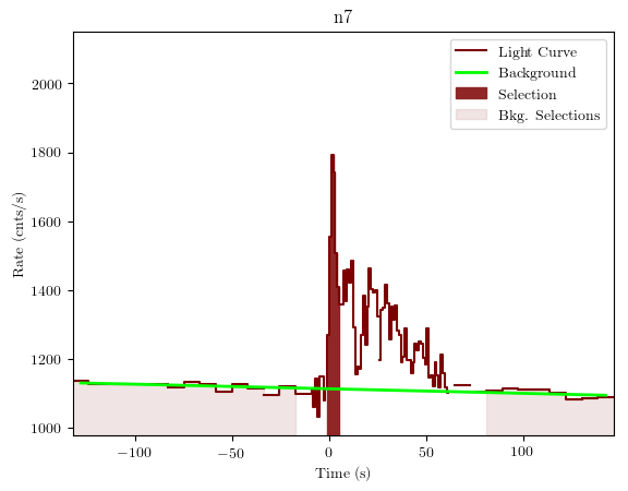 data/GRB200716316/plots/GRB200716316_lightcurve_trigdat_detector_n7_plot_v01.png