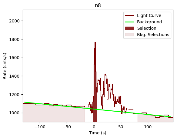 data/GRB200716316/plots/GRB200716316_lightcurve_trigdat_detector_n8_plot_v00.png