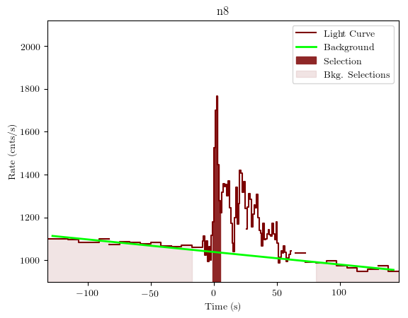 data/GRB200716316/plots/GRB200716316_lightcurve_trigdat_detector_n8_plot_v01.png