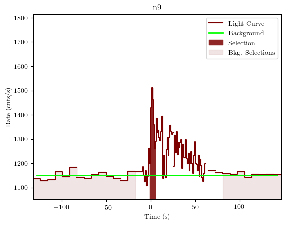 data/GRB200716316/plots/GRB200716316_lightcurve_trigdat_detector_n9_plot_v01.png