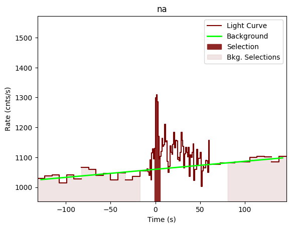 data/GRB200716316/plots/GRB200716316_lightcurve_trigdat_detector_na_plot_v00.png