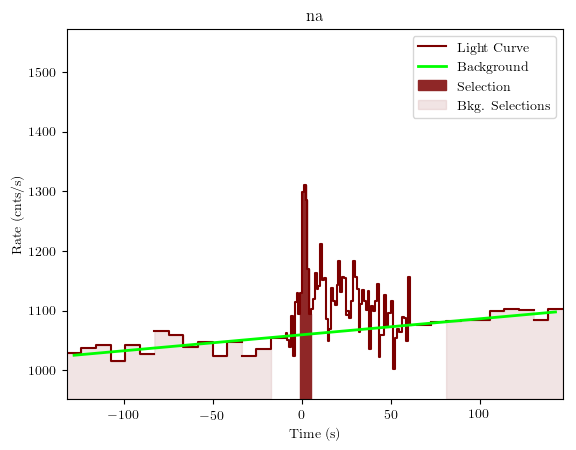 data/GRB200716316/plots/GRB200716316_lightcurve_trigdat_detector_na_plot_v01.png