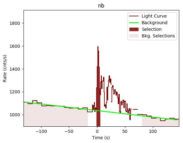 data/GRB200716316/plots/GRB200716316_lightcurve_trigdat_detector_nb_plot_v00.png