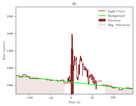 data/GRB200716316/plots/GRB200716316_lightcurve_trigdat_detector_nb_plot_v01.png