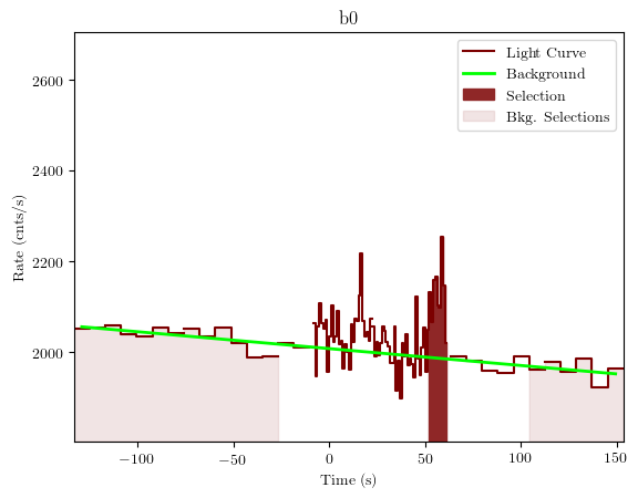data/GRB200722094/plots/GRB200722094_lightcurve_trigdat_detector_b0_plot_v01.png